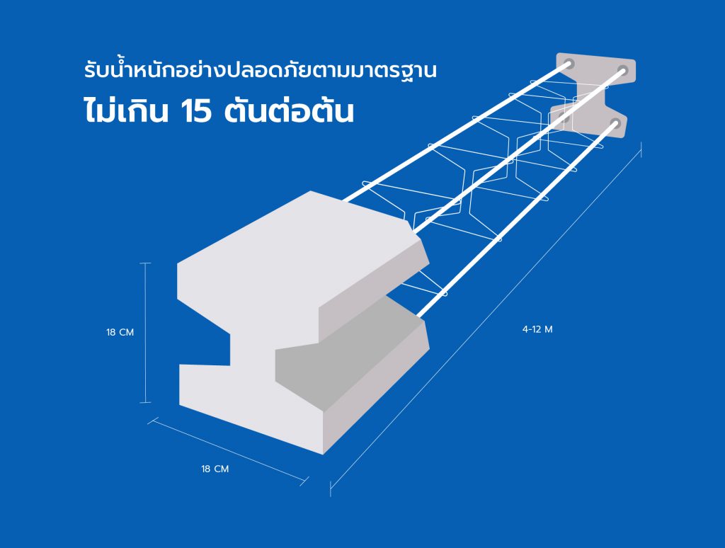 เสาเข็มไอ 18 – Cs Con Group